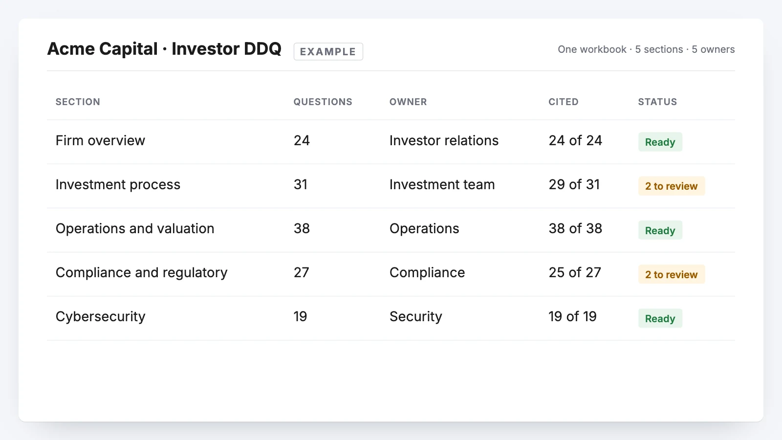 A due diligence workbook parsed in Tribble